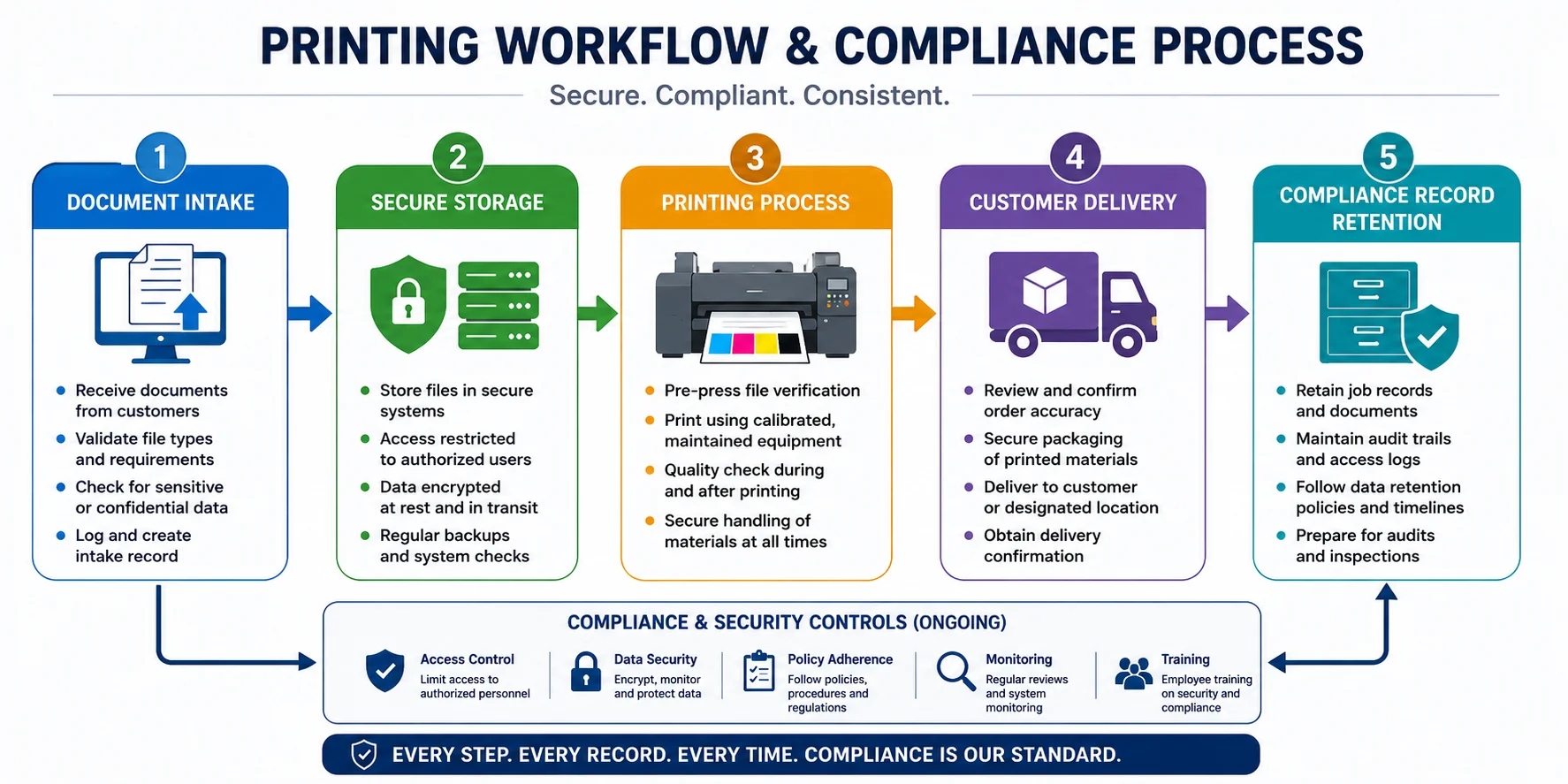 Texas New Printing Regulations Compliance Deadlines
