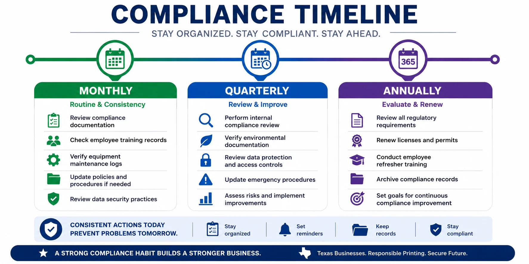 Texas New Printing Regulations Compliance Deadlines 